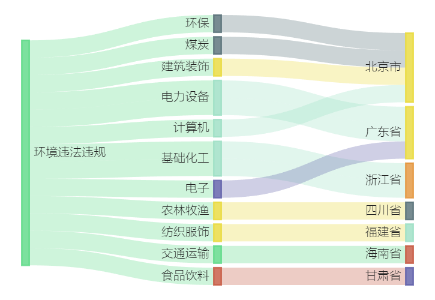 88btt博天堂宝钢股份控股子公司8051万项目环评获同意