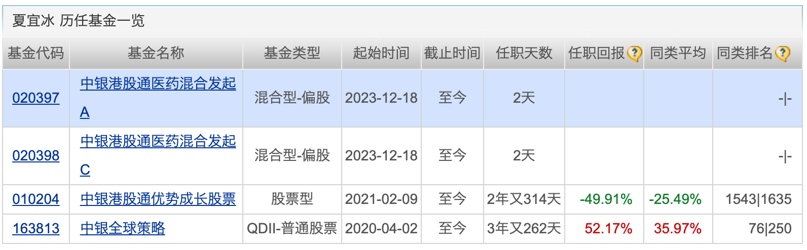 918博天堂手机下裁多只原油基金发溢价警示；高阳已入职天弘基金；欧阳凯、杜猛有新动态