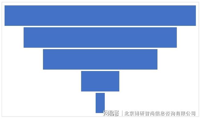 博天堂网页登陆首页中国冲击套筒行业市场行情动态及发展趋向分析报告