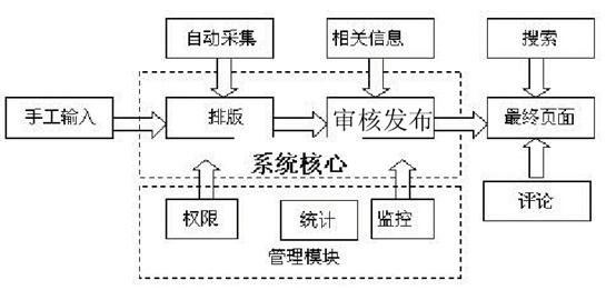 博天堂体育官方是多少信息发布系统方案